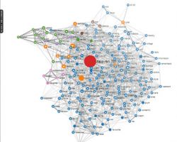 Big Data: Nexalogy and f. & co sign a partnership agreement